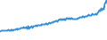 Indicator: Average Weekly Wages for Employees in: State Government Establishments in Salt Lake City, UT (MSA)
