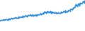 Indicator: Average Weekly Wages for Employees in: Local Government Establishments in Salt Lake City, UT (MSA)
