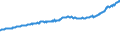 Indicator: Average Weekly Wages for Employees in: Local Government Establishments in Salt Lake City, UT (MSA)