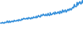 Indicator: Average Weekly Wages for Employees in: Private Establishments in Salt Lake City, UT (MSA)