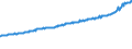 Indicator: Average Weekly Wages for Employees in: Private Establishments in Salt Lake City, UT (MSA)