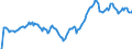 Indicator: Market Hotness: Hotness Rank in Salt Lake City, UT (CBSA): 