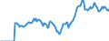 Indicator: Market Hotness: Hotness Rank in Salt Lake City, UT (CBSA): 