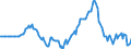 Indicator: Market Hotness: Hotness Rank in Salt Lake City, UT (CBSA): 