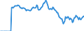 Indicator: Market Hotness: Hotness: Market Hotness: Hotness: Score in Salt Lake City, UT (CBSA)