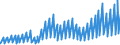 Indicator: Net: Interest Income for Commercial Banks with Assets under $5B in Salt Lake City, UT (MSA) (DISCONTINUED)