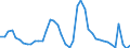 Indicator: Unemployment Rate in Salt Lake City, UT (MSA): 