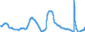 Indicator: Unemployment Rate in Salt Lake City, UT (MSA): 