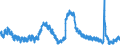 Indicator: Unemployment Rate in Salt Lake City, UT (MSA): 