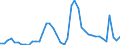 Indicator: Unemployed Persons in Salt Lake City, UT (MSA): 