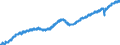 Indicator: Employed Persons in Salt Lake City, UT (MSA): 