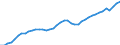 Indicator: Employed Persons in Salt Lake City, UT (MSA): 