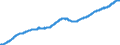 Indicator: Civilian Labor Force in Salt Lake City, UT (MSA): 