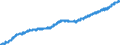Indicator: Civilian Labor Force in Salt Lake City, UT (MSA): 