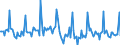 Indicator: Market Hotness: Page View Count per Property: in Salt Lake City, UT (CBSA)