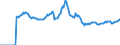 Indicator: Market Hotness: Page View Count per Property: Versus the United States in Salt Lake City, UT (CBSA)