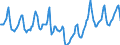 Indicator: Housing Inventory: Median Days on Market: in Salt Lake City, UT (CBSA)