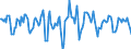 Indicator: Housing Inventory: Median Days on Market: Month-Over-Month in Salt Lake City, UT (CBSA)