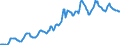 Indicator: Housing Inventory: Median: Listing Price in Salt Lake City, UT (CBSA)
