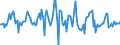 Indicator: Housing Inventory: Median: Listing Price Month-Over-Month in Salt Lake City, UT (CBSA)