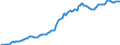 Indicator: Housing Inventory: Median: Listing Price per Square Feet in Salt Lake City, UT (CBSA)