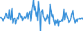 Indicator: Housing Inventory: Median: Listing Price per Square Feet Month-Over-Month in Salt Lake City, UT (CBSA)