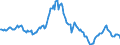 Indicator: Housing Inventory: Median: Listing Price per Square Feet Year-Over-Year in Salt Lake City, UT (CBSA)
