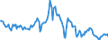 Indicator: Housing Inventory: Median: Listing Price Year-Over-Year in Salt Lake City, UT (CBSA)