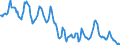 Indicator: Housing Inventory: Median: Home Size in Square Feet in Salt Lake City, UT (CBSA)