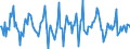 Indicator: Housing Inventory: Median: Home Size in Square Feet Month-Over-Month in Salt Lake City, UT (CBSA)