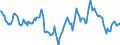 Indicator: Housing Inventory: Median: Home Size in Square Feet Year-Over-Year in Salt Lake City, UT (CBSA)