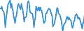 Indicator: Housing Inventory: New Listing Count: in Salt Lake City, UT (CBSA)
