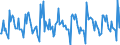 Indicator: Housing Inventory: New Listing Count: Month-Over-Month in Salt Lake City, UT (CBSA)