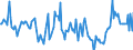 Indicator: Housing Inventory: New Listing Count: Year-Over-Year in Salt Lake City, UT (CBSA)