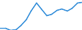 Indicator: Total: Per Capita Real Gross Domestic Product for Salt Lake City, UT (MSA) (DISCONTINUED)