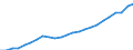 Indicator: Total: Quantity Indexes for Real GDP for Salt Lake City, UT (MSA)