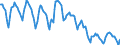 Indicator: Housing Inventory: Pending Listing Count: in Salt Lake City, UT (CBSA)