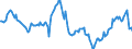Indicator: Housing Inventory: Pending Listing Count: Year-Over-Year in Salt Lake City, UT (CBSA)