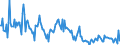 Indicator: Housing Inventory:: Price Increased Count in Salt Lake City, UT (CBSA)