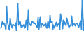 Indicator: Housing Inventory:: Price Increased Count Month-Over-Month in Salt Lake City, UT (CBSA)