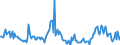 Indicator: Housing Inventory:: Price Increased Count Year-Over-Year in Salt Lake City, UT (CBSA)