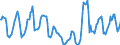 Indicator: Housing Inventory:: Price Reduced Count in Salt Lake City, UT (CBSA)
