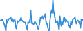 Indicator: Housing Inventory:: Price Reduced Count Month-Over-Month in Salt Lake City, UT (CBSA)