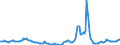 Indicator: Housing Inventory:: Price Reduced Count Year-Over-Year in Salt Lake City, UT (CBSA)
