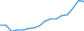 Indicator: Real: Per Capita Personal Income for Salt Lake City, UT (MSA)
