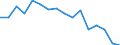 Indicator: Regional Price Parities:: Services: Other for Salt Lake City, UT (MSA)