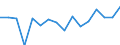 Indicator: Regional Price Parities:: Services: Housing for Salt Lake City, UT (MSA)