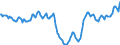 Indicator: Housing Inventory: Active Listing Count: in St. George, UT (CBSA)