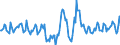 Indicator: Housing Inventory: Active Listing Count: Month-Over-Month in St. George, UT (CBSA)