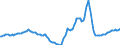 Indicator: Housing Inventory: Active Listing Count: Year-Over-Year in St. George, UT (CBSA)